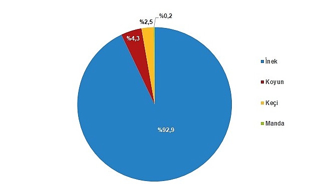 Tüik: Çiğ süt üretimi 2023 yılında %0,4 azalarak 21 milyon 481 bin 567 ton oldu- Haber Şafak