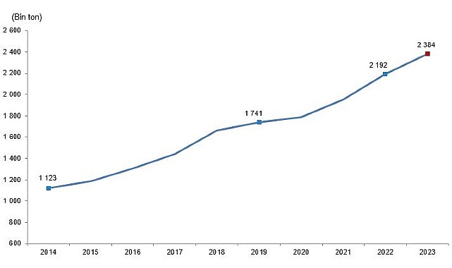 Tüik: Kırmızı et üretimi 2023 yılında %8,8 artarak 2 milyon 384 bin 47 ton oldu- Haber Şafak