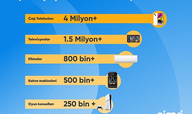 Cimri, yarıyıl verilerini açıkladı:  Fiyat karşılaştırmasında zirvede cep telefonu var!- Haber Şafak