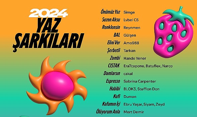İşte Türkiye’de 2024 yazına damga vuracak şarkılar ve trendler- Haber Şafak