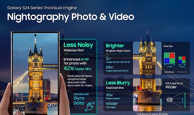 Galaxy S24 Ultra gelişmiş ve çok çeşitli kamera özellikleriyle içinizdeki profesyonel fotoğrafçıyı ortaya çıkarıyor- Haber Şafak