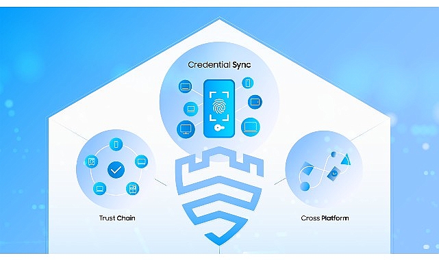 Knox Vault, Passkeys ve Knox Matrix ile Samsung kullanıcılarını geleceğin hiper bağlantılı dünyasına hazırlıyor- Haber Şafak