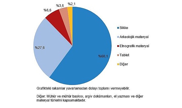 Tüik: Müze sayısı 2023 yılında %7,1 arttı- Haber Şafak