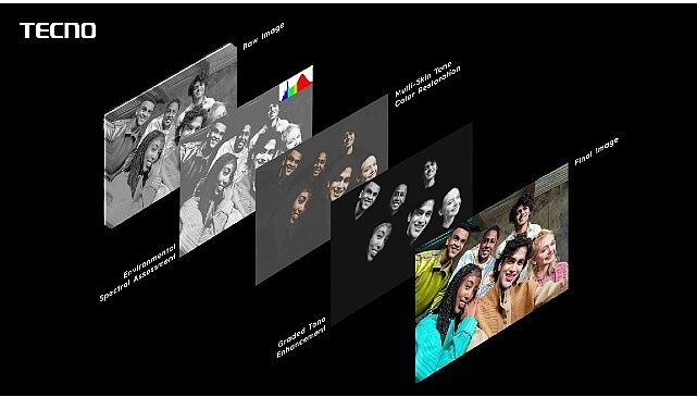 TECNO, Daha Kapsayıcı Mobil Görüntüleme için Genişletilmiş Cilt Tonu Renk Kartı ile Universal Tone’u Geliştirdi- Haber Şafak