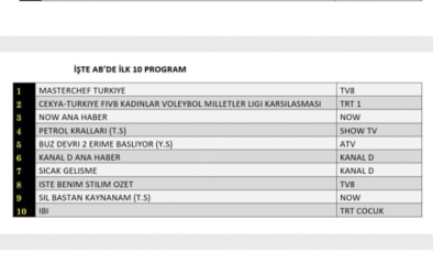 Yeni Başlık: “Kardeş Takımı 3: Zamanda Yolculuk” Ekranlarda