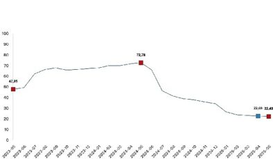 İnşaat maliyet endeksi yıllık yüzde 22,40 arttı, aylık yüzde 0,88 arttı- Haber Şafak