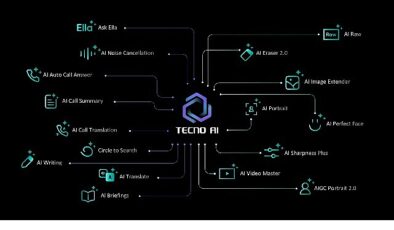 TECNO AI Artık Türkçe Konuşuyor: Yapay Zekâ Deneyimi Yerelleşiyor!- Haber Şafak