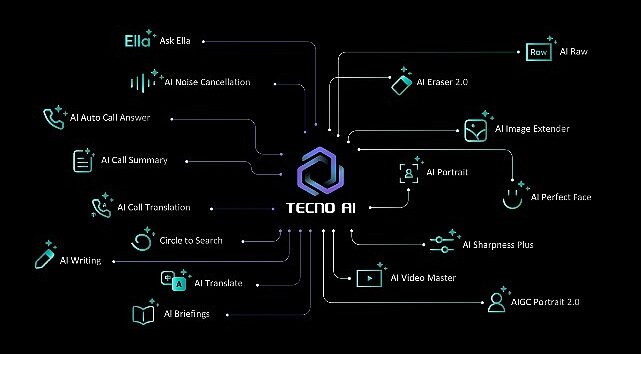TECNO AI Artık Türkçe Konuşuyor: Yapay Zekâ Deneyimi Yerelleşiyor!- Haber Şafak