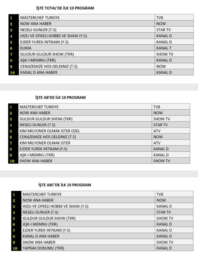 31 temmuz reyting