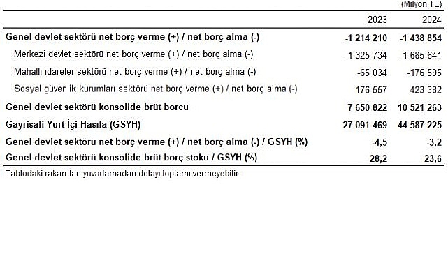 Devlet Hesapları, 2024- Haber Şafak