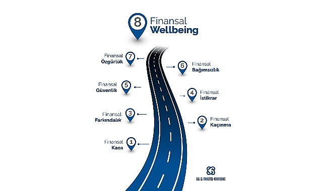 Finansal Wellbeing: Rakamların Ötesinde, Finansal Denge, Güven ve Huzurun Yeni Tanımı- Haber Şafak