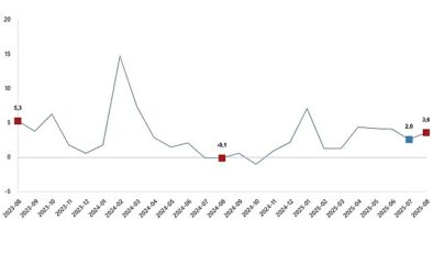 Hizmet Üretim Endeksi, Ağustos 2025- Haber Şafak
