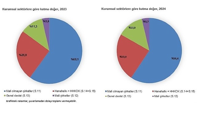 Kurumsal Sektör Hesapları, 2024- Haber Şafak