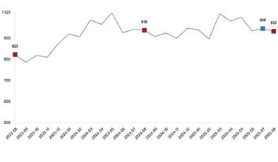 Süt ve Süt Ürünleri Üretimi, Ağustos 2025- Haber Şafak