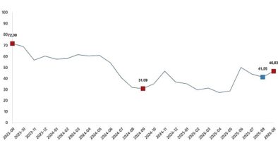 Tarım Ürünleri Üretici Fiyat Endeksi, Eylül 2025- Haber Şafak