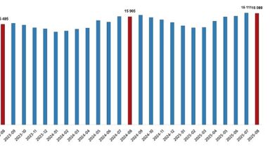 Ücretli Çalışan İstatistikleri, Ağustos 2025- Haber Şafak