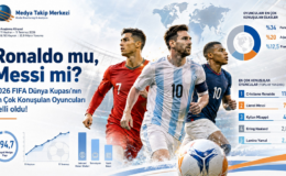 2026 FIFA Dünya Kupası’nın En Çok Konuşulan Oyuncuları belli oldu!