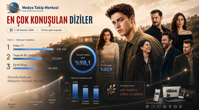 Haziran 2026’da En Çok Konuşulan Diziler!