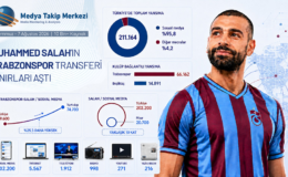 Muhammed Salah’ın Trabzonspor transferi sınırları aştı
