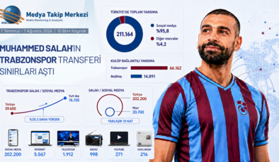 Muhammed Salah’ın Trabzonspor transferi sınırları aştı